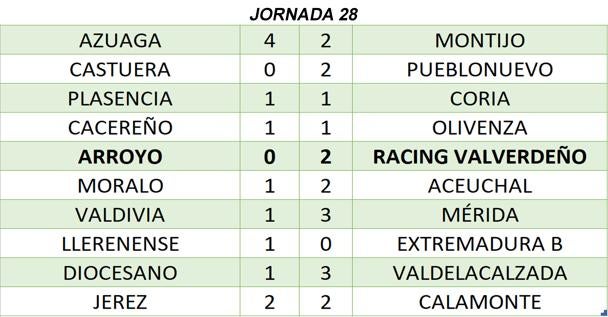 Resultados de la jornada