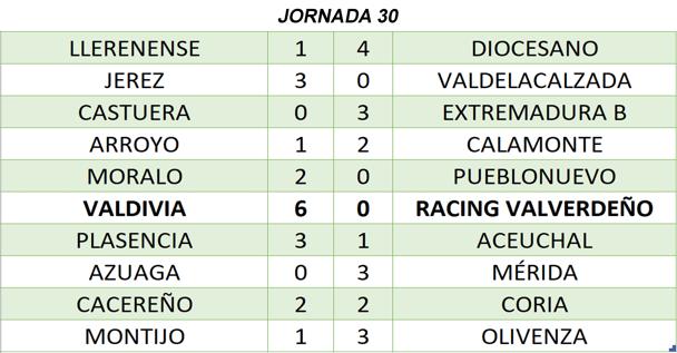 Resultados de la 30ª jornada de liga