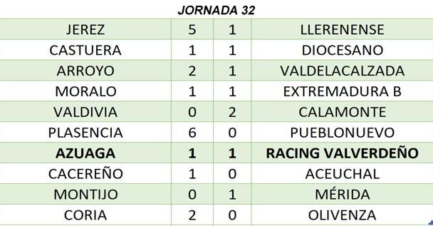 Resultados de la 32ª jornada de liga