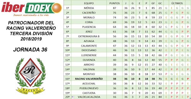 Clasificación de la 36ª jornada de liga