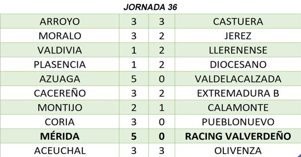 Resultados de la 36ª jornada de liga