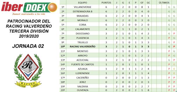 Claseificación de la segunda jornada