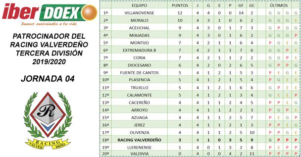 Clasificación de la cuarta jornada