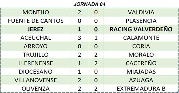 Resultados de la cuarta jornada
