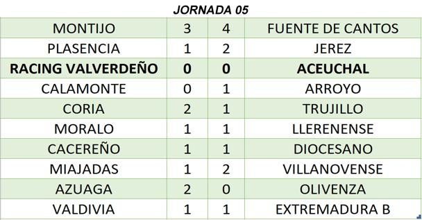 Resutados de la jornada 5ª