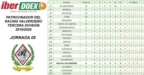 Clasificación tras la jornada 5ª