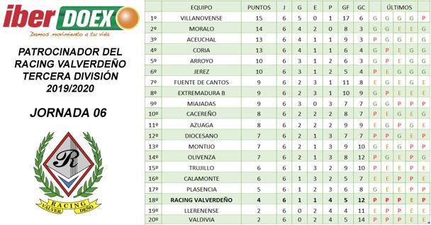 Clasificación de la jornada sexta