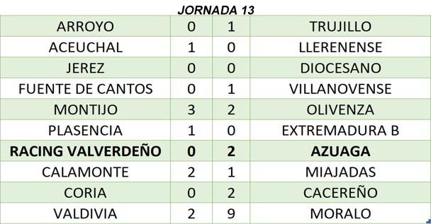 Resultados de la jornada