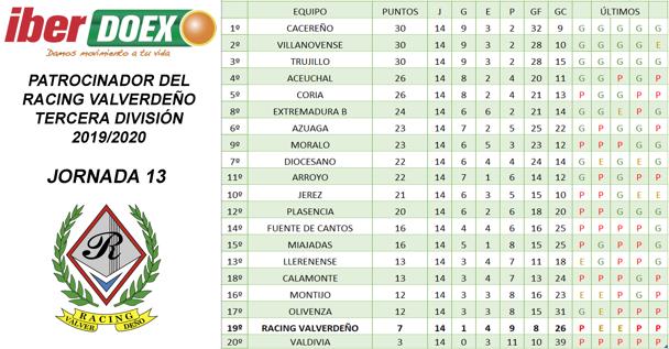 Clasificación de la jornada