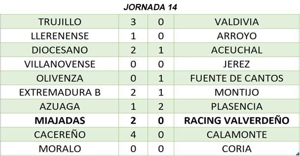 Resultados de la jornada