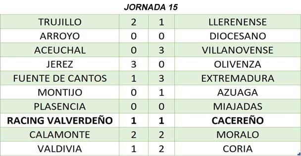 Resultados de la jornada