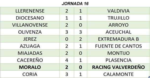 Resultados de la jornada