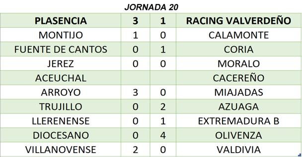 Resultados de la jornada