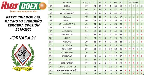 Clasificación de la jornada