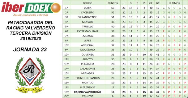 Clasificación de la jornada