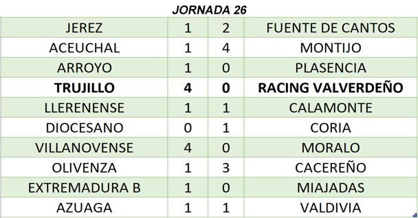 Resultados de la jornada