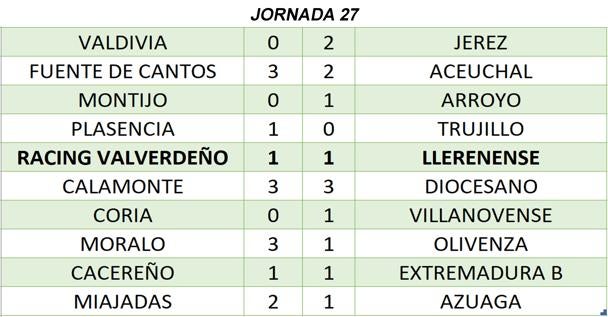 Resultados de la jornada