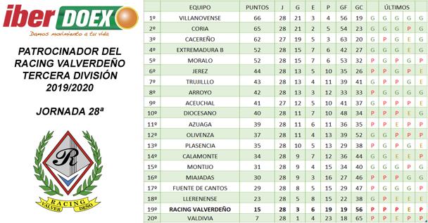 Clasificación de la jornada