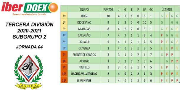 Clasificación de la jornaa