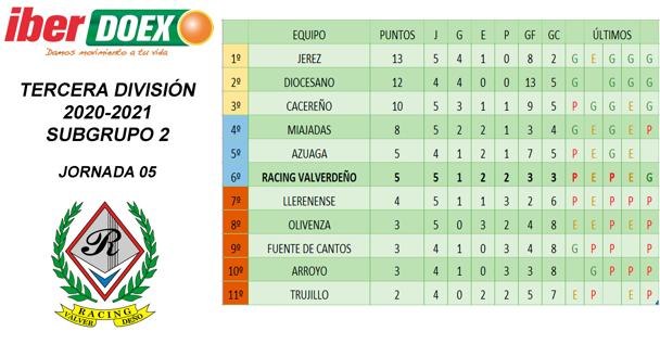 Clasificación de la jornada