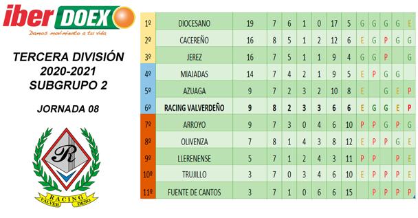 Clasificación de la jornada