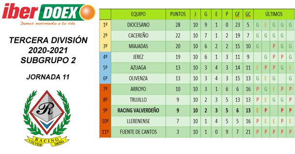 Clasificación de la jornada