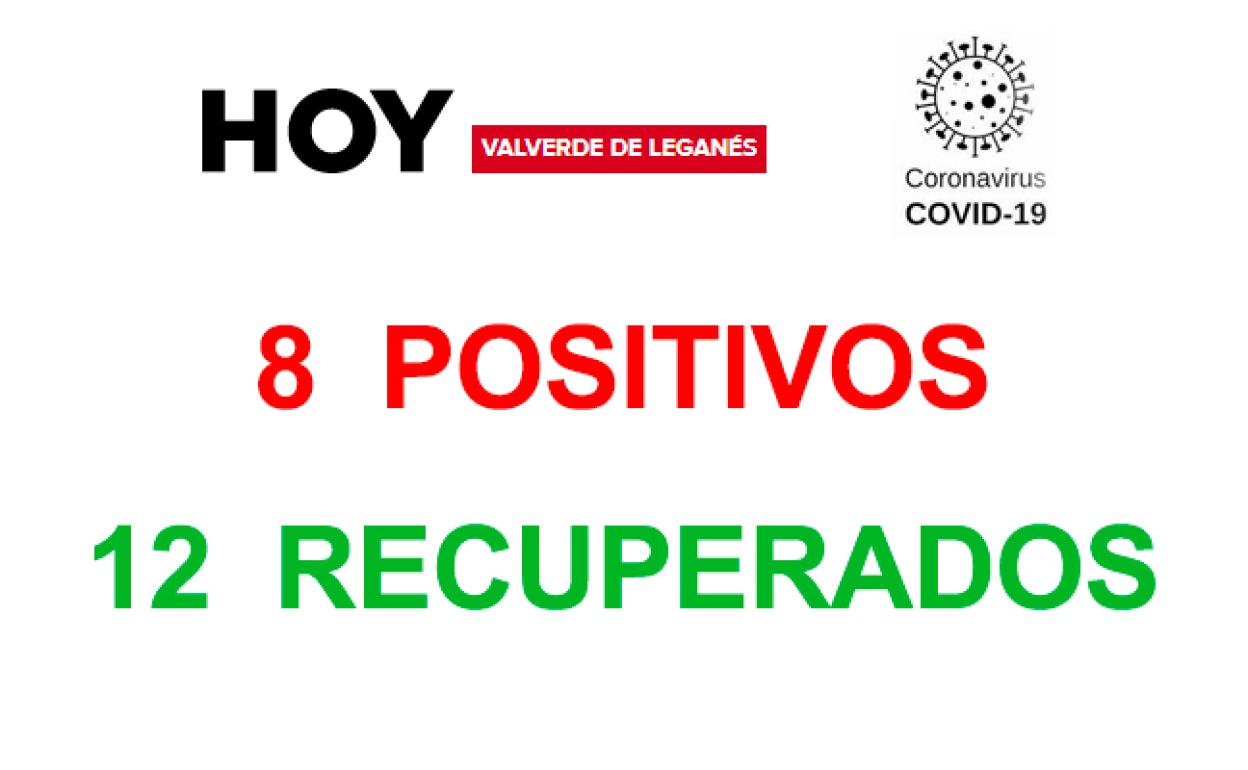 Vuelve a bajar el número de casos activos