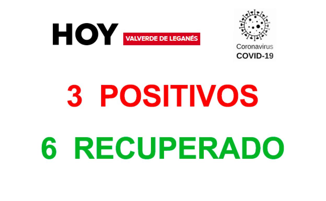 Vuelve a bajar el número de casos activos