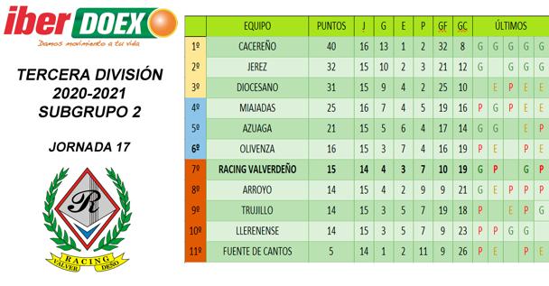 Clasificación de la jornada