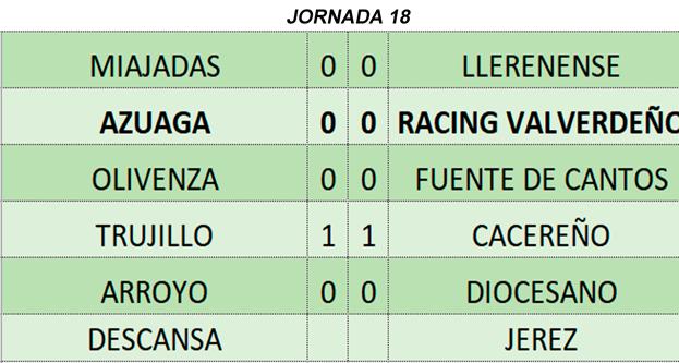 Resultados de la jornada