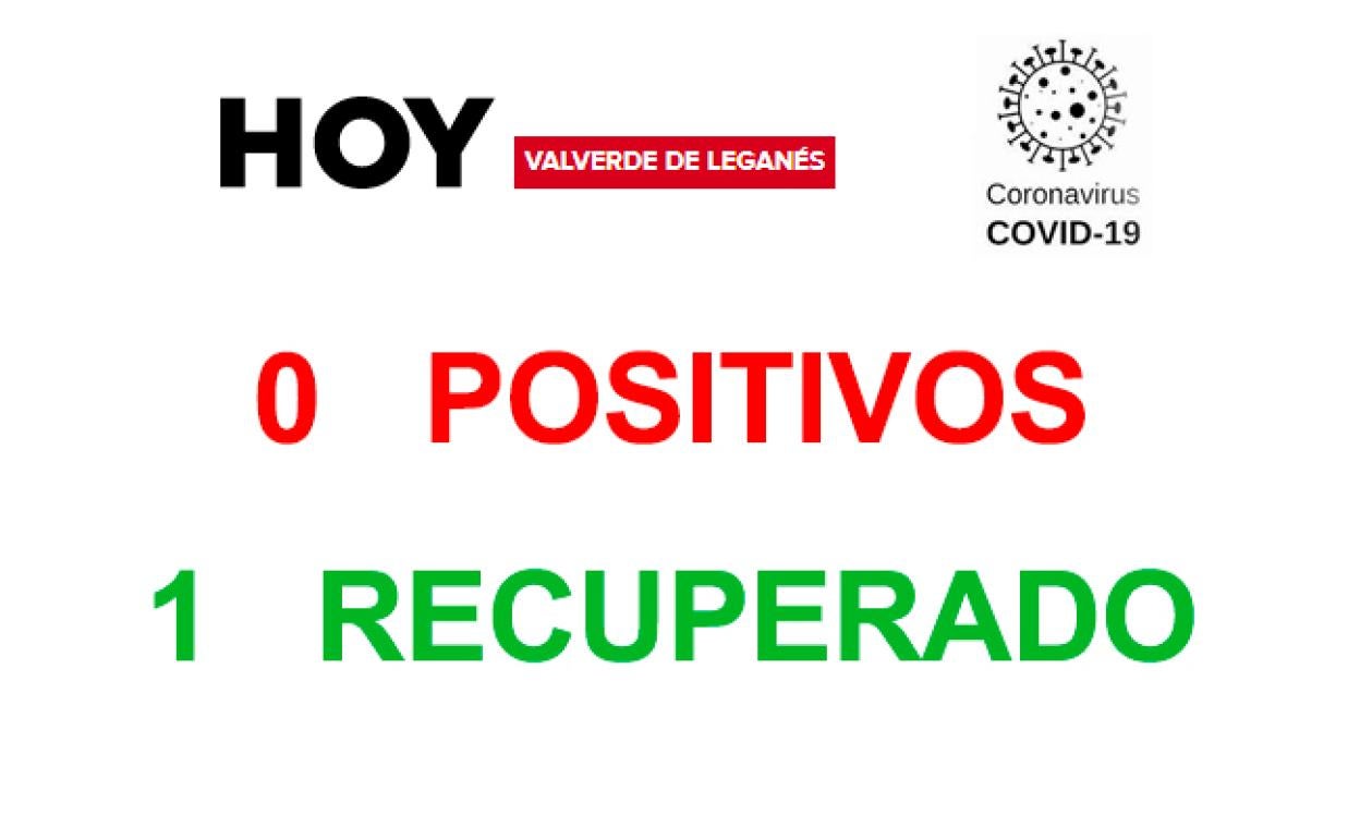 La incidencia baja a 216 casos por 100.00 habitantes