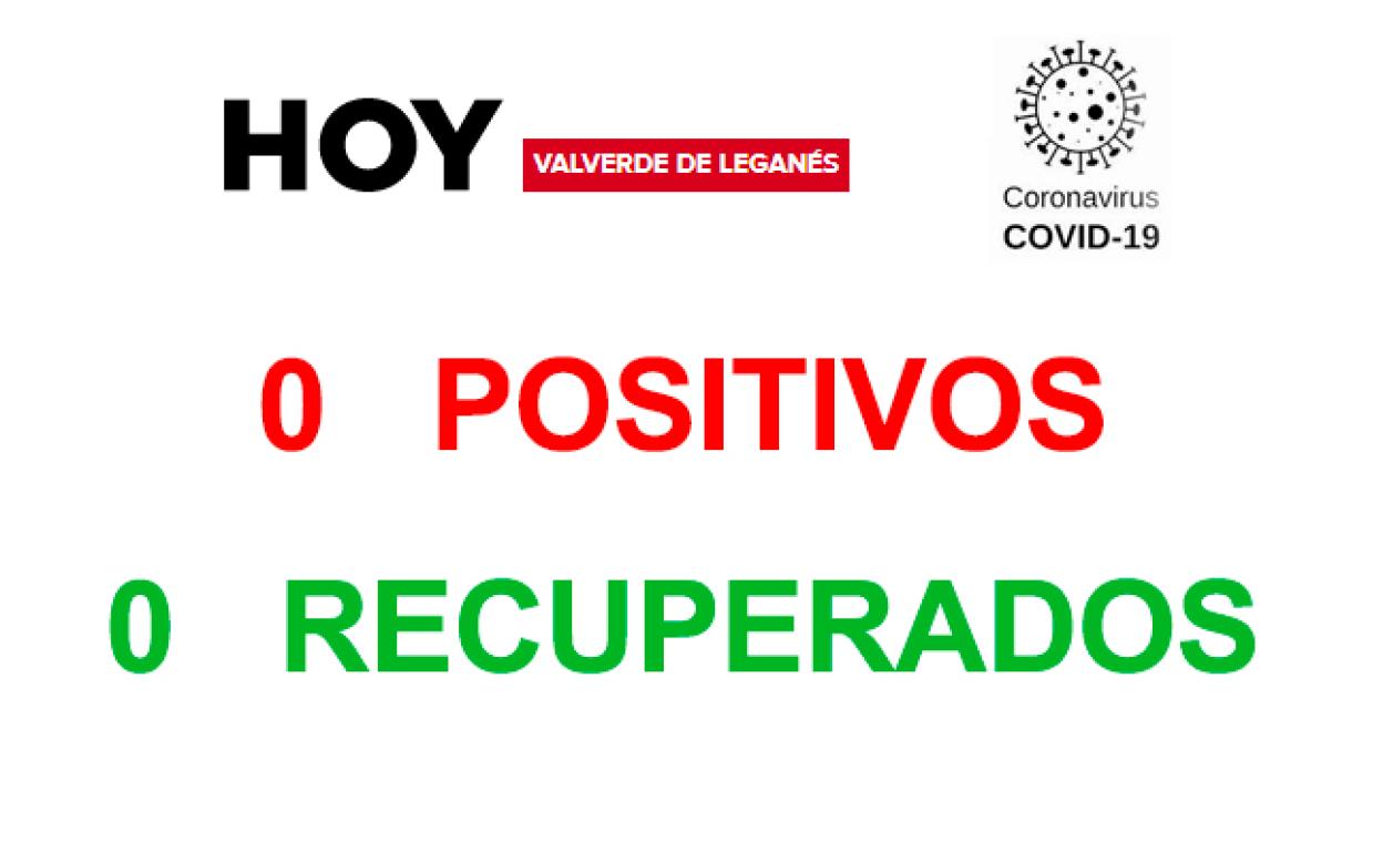 Quinto día consecutivo sin contagios