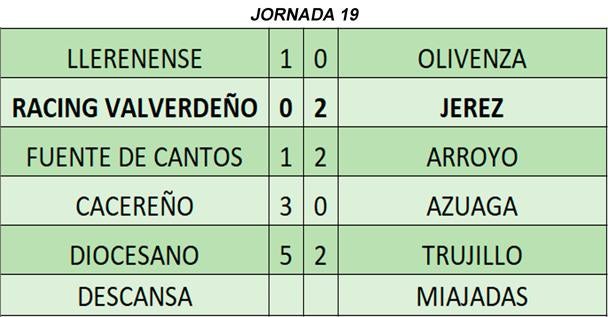 Resultados de la jornada