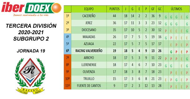 Clasificación de la jornada