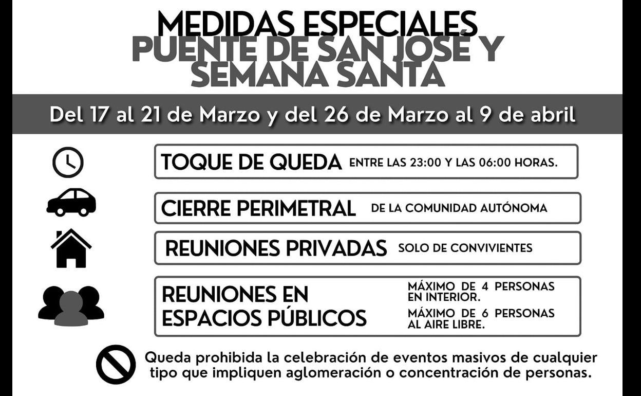 Habrá cierre perimetral durante el puente de San José y Semana Santa