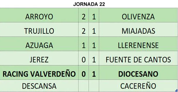 Resultados de la clasificación