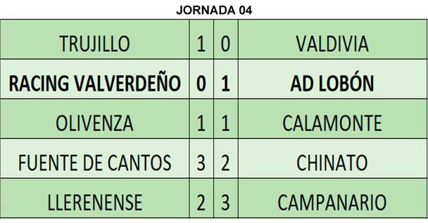 Resultados de la Jornada