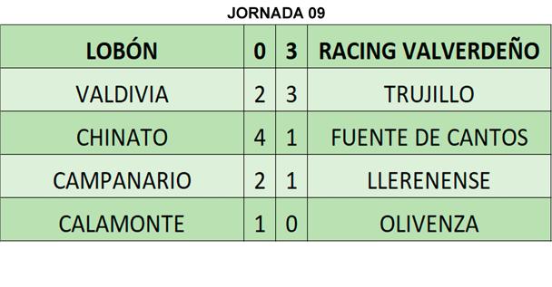 Resultados de la jornada