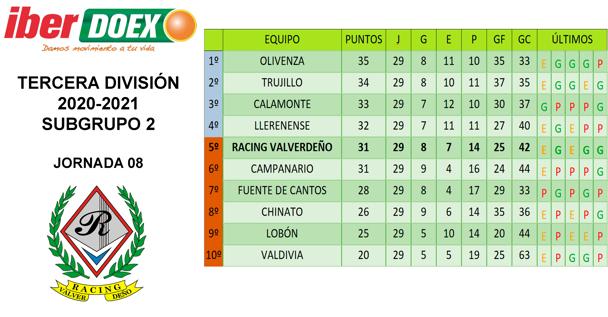Clasificación de la jornada