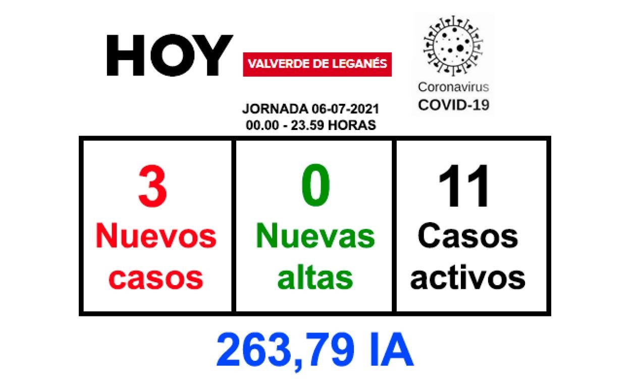 La situación se complica en Valverde