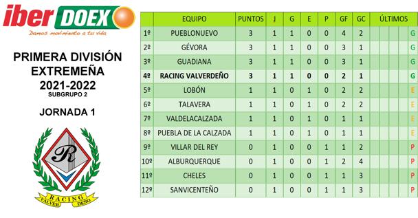 Clasificación de la jornada
