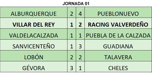 Resultado de la jornada