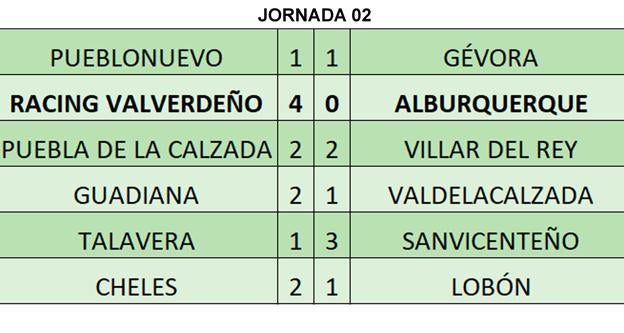 Resultados de la jornada