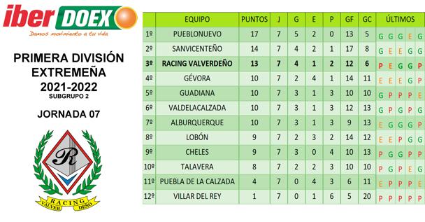 Clasificación de la jornada
