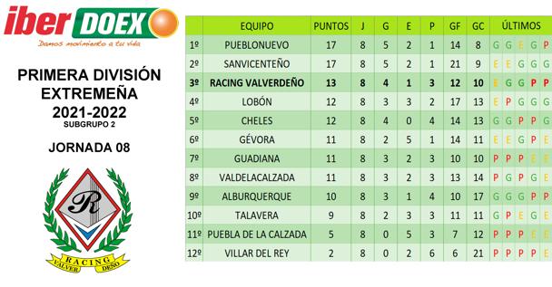 Clasificación de la jornada