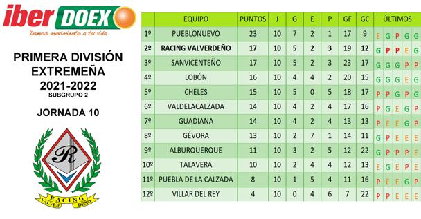 Clasificación de la jornada