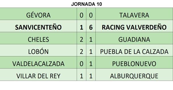 Resultados de la jornada