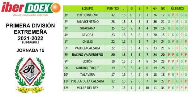 Clasificación tras el encuentro atrasado