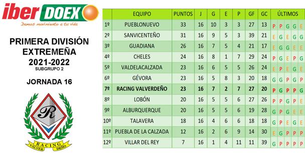 Clasificación de la jornada