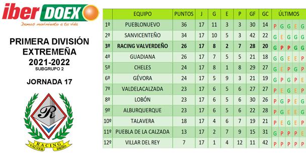 Clasificación de la jornada